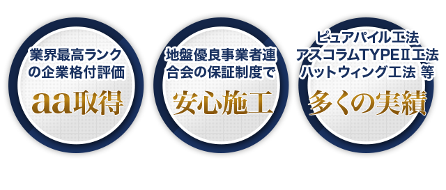 地盤調査 地盤改良 杭 設計 施工 杭打ち 杭抜き 沈下修正の事なら第一工業