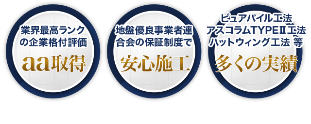 地盤調査・地盤改良・杭・設計・施工・杭打ち・杭抜き・沈下修正