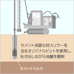 柱状改良工事（性能証明）｜地盤改良工事とは｜戸建て住宅および店舗などの工法について｜株式会社第一工業